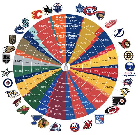 nhl winning odds